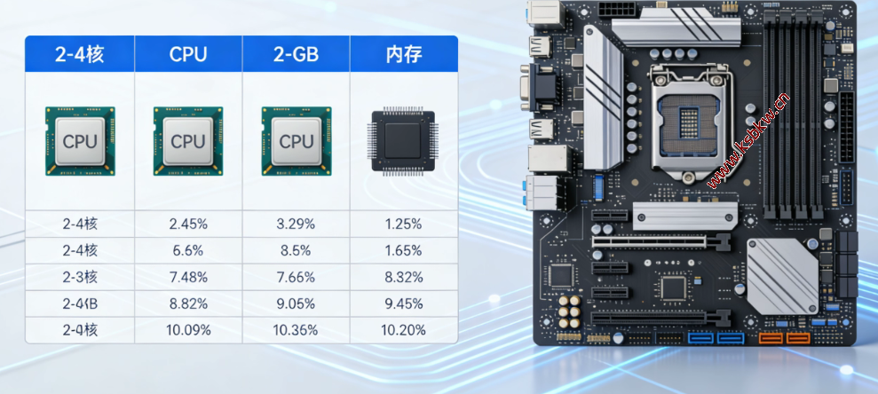 坤少云:香港云服务器-三网直连-海外云服务器-坤少小屋