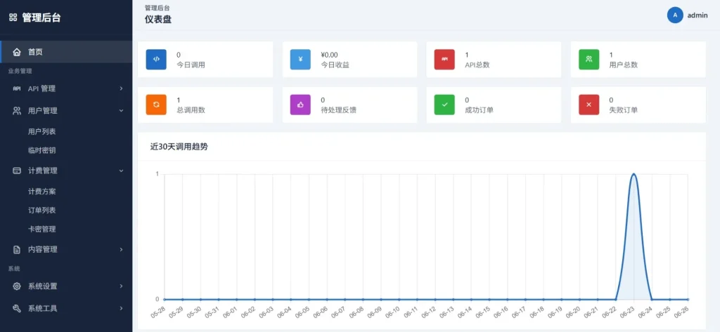 图片[3]-API管理系统源码-坤少小屋
