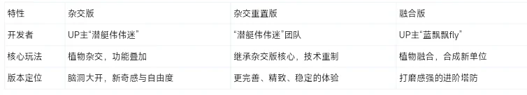 图片[1]-植物大战僵尸融合版、杂交版、杂交重置版 安卓+PC电脑版最新版-坤少小屋